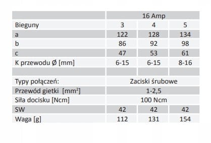 PCE wtyczka przenośna siłowa 16A 5P IP44 400V 02